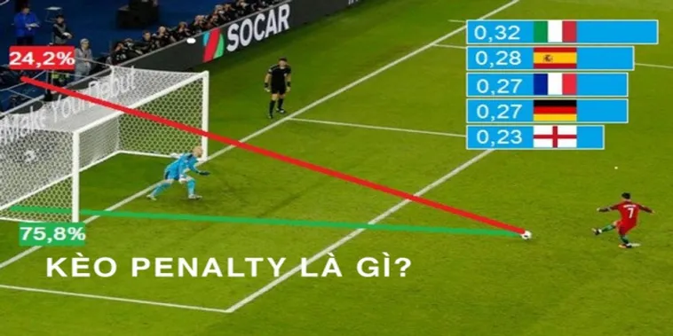 Cách Phân Tích Kèo Penalty Và Những Kịch Bản Kịch Tính Trên Chấm 11M